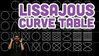 Coding Challenge 116 Lissajous Curve Table [upl. by Dett574]