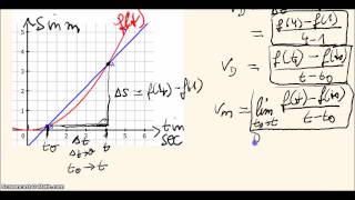 Differentialrechnung  Differentialquotient  Ableitung [upl. by Pauly]