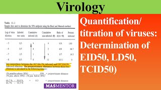 Quantification of viruses Determination of EID50 LD50 TCID50 UrduHindi MASMentor [upl. by Cicero]