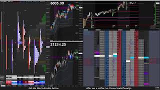 11724 ES NQ Futures Trading  LIVE Order Flow Footprint DOM Time amp Sales TPO Charts [upl. by Armstrong266]