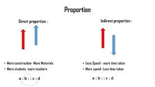 PROPORTION  Inverse amp Direct proportion examples in real life  digital Academy 10 [upl. by Rikki]