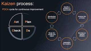 KAIZEN Continuous improvement [upl. by Odlonyer]