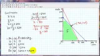 Linear Programming Tutorial [upl. by Sadnalor]