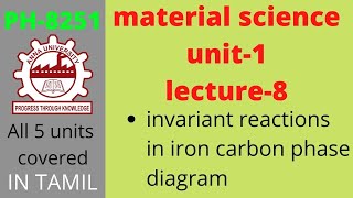 material science  what is Eutectic Peritectic Eutectoid reaction  Anna univeristy [upl. by Nnylak361]