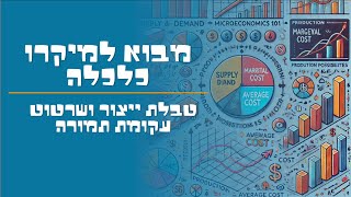 מבוא למיקרו כלכלה  טבלת ייצור ושרטוט עקומת תמורה [upl. by Llenet566]