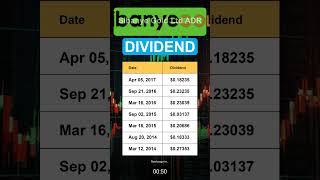 SBSW Sibanye Gold Ltd ADR Dividend History [upl. by Ynnej]