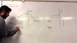 Domain and Range using Interval Notation [upl. by Lejeune]