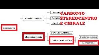 STEREOISOMERIA  CONFIGURAZIONALE  ENANTIOMERIA CHIRALI CARBONIO STEREOCENTRO flippedclassroom [upl. by Holey]