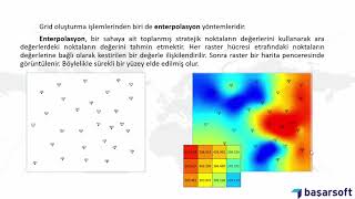 1 MapInfo Pro Advanced Giriş [upl. by Spillihp]