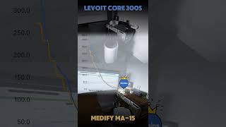 Levoit Core 300s vs Medify MA15  Performance Test airpurifier aircleaner shorts [upl. by Eerdua]