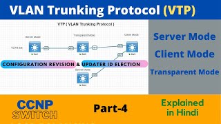 VTP  VLAN Trunking protocol   Switching  part4  CCNP  CCNA  Mukesh Sir [upl. by Inava]