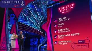 Geolier Vince la Classifica della Seconda Serata di Sanremo 2024 Dalla Diretta a Radio PugginiOnAir [upl. by Frederica]