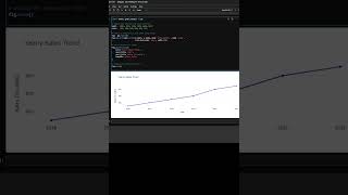 Visualize Data Trends with Interactive Line Charts Using Plotly Data Analysis [upl. by Ellinet]