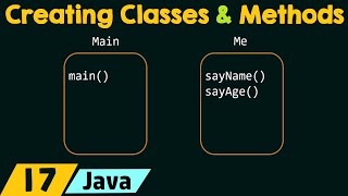 Java Exercise  Creating Classes amp Methods [upl. by Sidnarb]