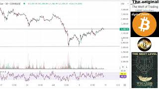 Analysis prediction ETH [upl. by Akimaj29]