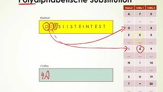 Kryptologiepolyalphabetische Substitution [upl. by Ennaitak645]