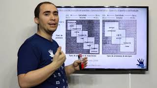 Petrobras  Eng de Produção  Minicurso de resolução de questões  Aula 01 [upl. by Aleacem]