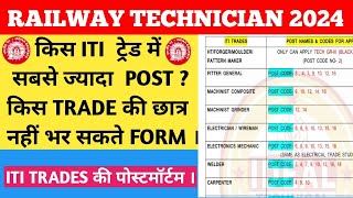 RRB TECHNICIAN ITI TRADE WISE POSTS railway job diploma iti army [upl. by Read]