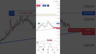 live trading crypto Trader Sk [upl. by Dorri]