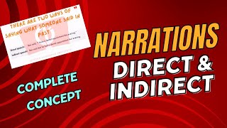 Narrations in HindiUrdu  Direct and Indirect speech in English  Narration changesRule [upl. by Ynahpets340]