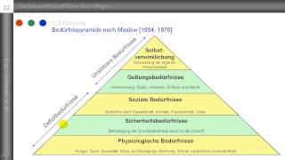 3 Bedürfnispyramide nach Maslow  Maslowsche Bedürfnishierarchie [upl. by Ramso]