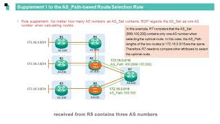 Huawei routers BGP Basics  Route Selection Rules [upl. by Eceinehs]