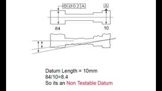 GDampT Non testable datum [upl. by Iroak]