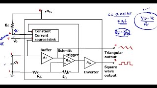 VOLTAGE CONTROLLED OSCILLATOR  VOLTAGE TO FREQUENCY CONVERTOR [upl. by Euqinahc]