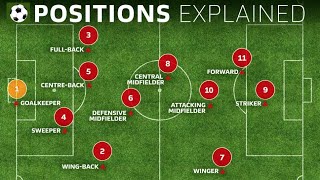 Soccer Positions by Numbers  Roles and Player Examples [upl. by Akinal]