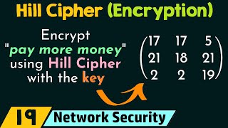 Hill Cipher Encryption [upl. by Eille776]