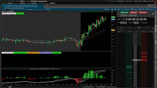 ThinkorSwim  Powerful Pull Back Indicator [upl. by Ahterahs625]