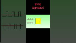 PWM Explained [upl. by Nahaj]