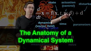 The Anatomy of a Dynamical System [upl. by Isahella250]