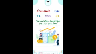 Économie 📊 Thème 1 📚 Chapitre 1 📑 Section 1 📝Présentation Graphique  lutilité Totale amp Marginale 📈 [upl. by Dorwin]