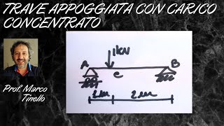 REAZIONI VINCOLARI E DIAGRAMMI DI SOLLECITAZIONE TRAVE APPOGGIATA CON CARICO CONCENTRATO [upl. by Petigny649]