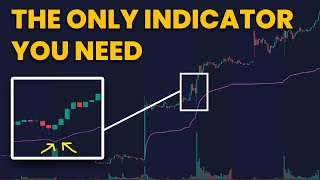 Seasoned Prop Traders Secret Indicator [upl. by Stanislaus196]