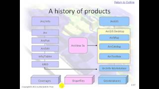 Chapter 01  a GIS ArcMap 100 SP3 Video Tutorial by Gregory Lund [upl. by Anya]