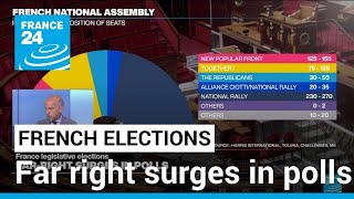 Far right surges in polls days before France vote • FRANCE 24 English [upl. by Kynan]