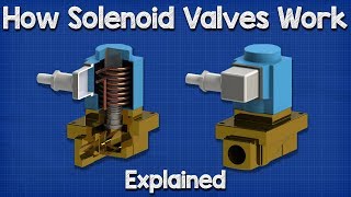 How Solenoid Valves Work  Basics actuator control valve working principle [upl. by Nodyarg]