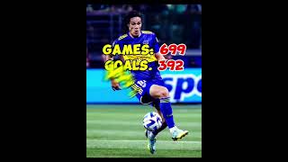 Edinson Cavani all Time Career Stats football soccer goals fifa epl ucl [upl. by Amsaj403]