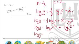 LHS Higher Mathematics  Logs and Exponentials 4  Linearising Data [upl. by Neersan368]