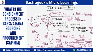 What is the Consignment Process in SAP S4 HANA Sourcing and Procurement SAP MM [upl. by Nalyorf]