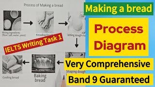 IELTS Academic Writing Task 1 Describing a process diagram  Band 9  KamalMotwaniOfficial [upl. by Assirral925]