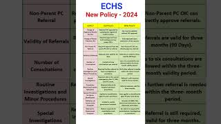 ECHS New Policy shorts exservicemen echs orop [upl. by Bysshe]