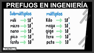 Notación Científica vs Ingeniería Domina tu calculadora [upl. by Haiacim]