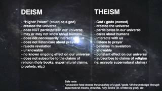 DEFINITIONS  Atheist Theist Deist Agnostic  Gnostic [upl. by Sharon889]