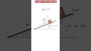 Coefficient of Static Friction Experiment Class 11 Physics  Friction on Inclined Plane [upl. by Judie120]