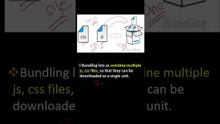 What is Bundling and Minification in MVC [upl. by Lennox]