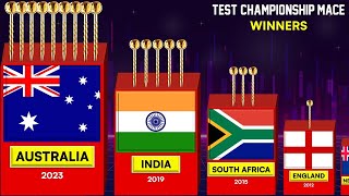 ICC Test Championship Mace ● All Winners [upl. by Zorana862]