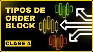 🟡 Clase 4 TIPOS de Order Block smart money  Lit [upl. by Nylasoj]